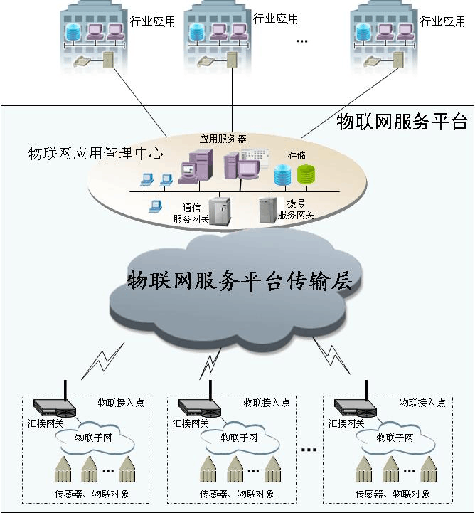 快连加速器